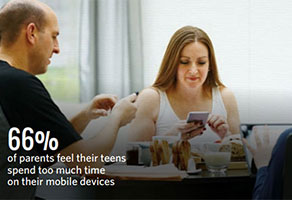 Poll Finds 50% of Teens Feel Addicted to Their Mobile Devices